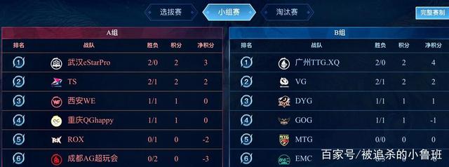 数据 数据