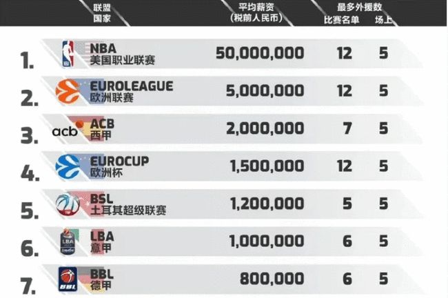 关键解围次 关键解围次